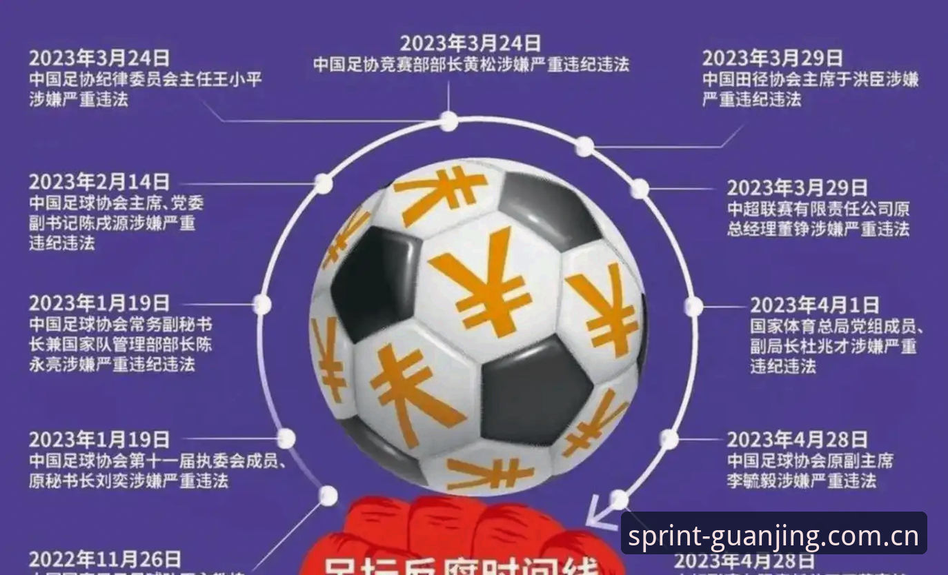 足协第三批禁足名单解读指南：65人受罚背后的中国足球整顿真相