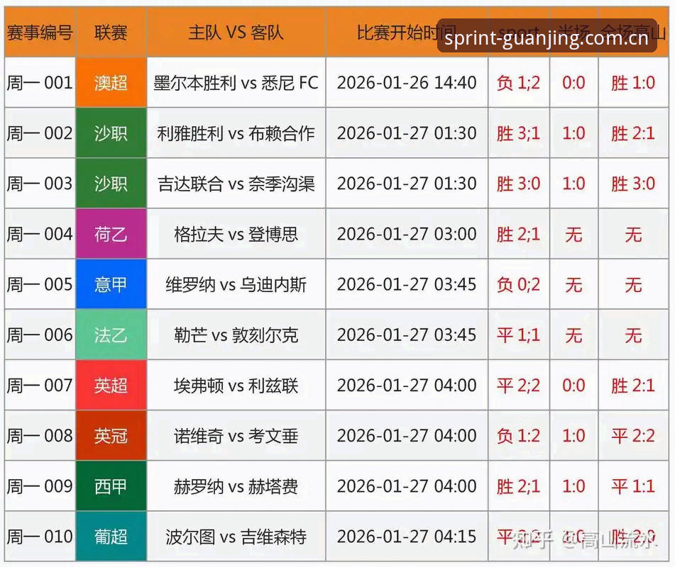 5个关键因素导致世界杯观赛遇冷：冠竞体育平台深度解析